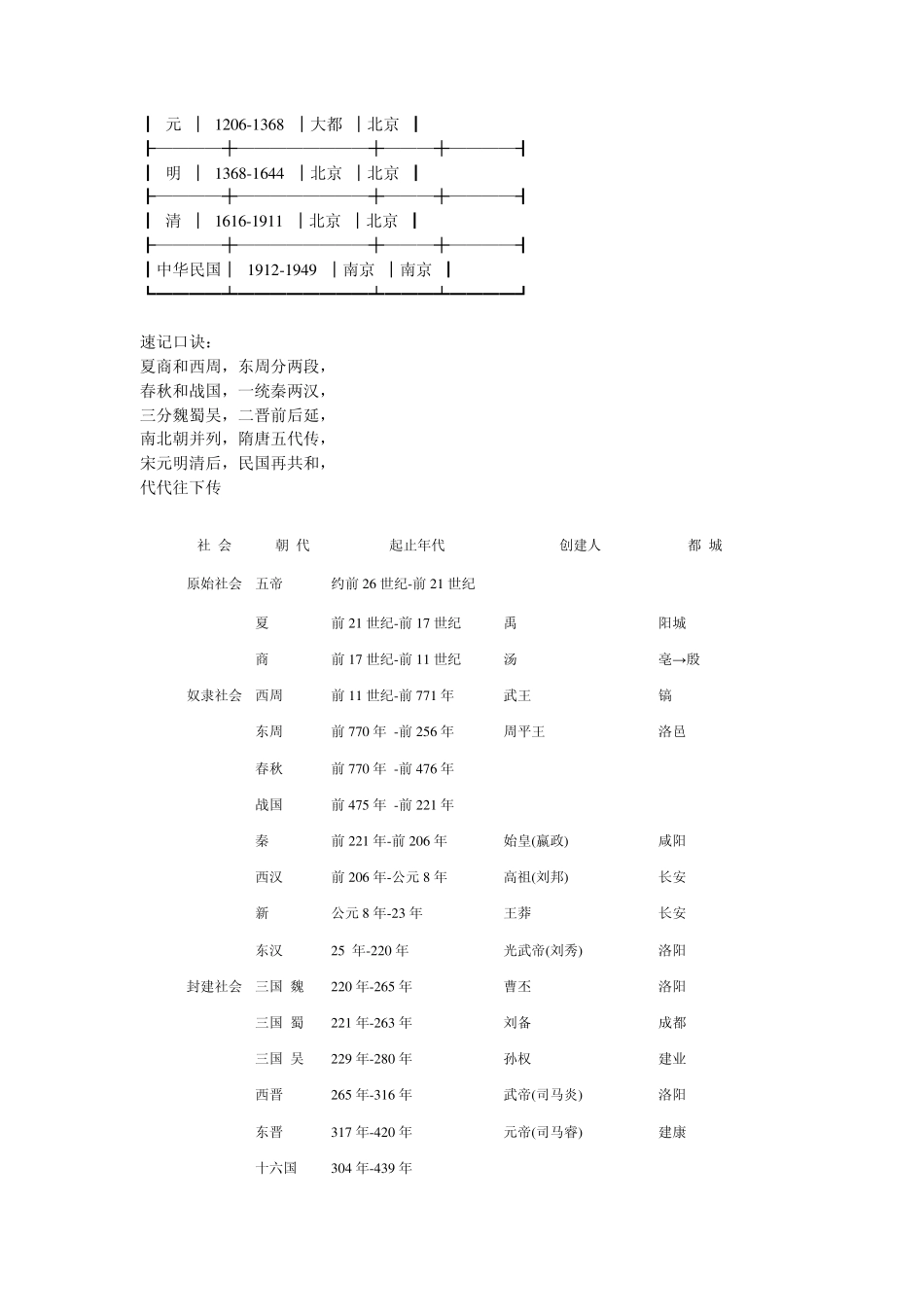 中国历史年代排列顺序_第3页