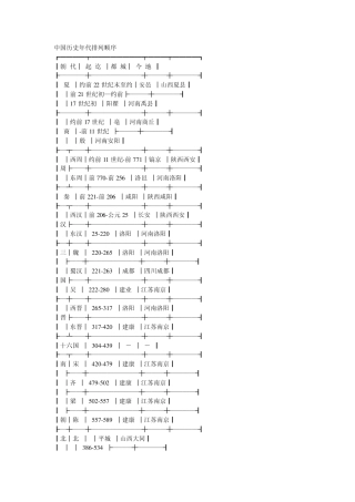 中国历史年代排列顺序