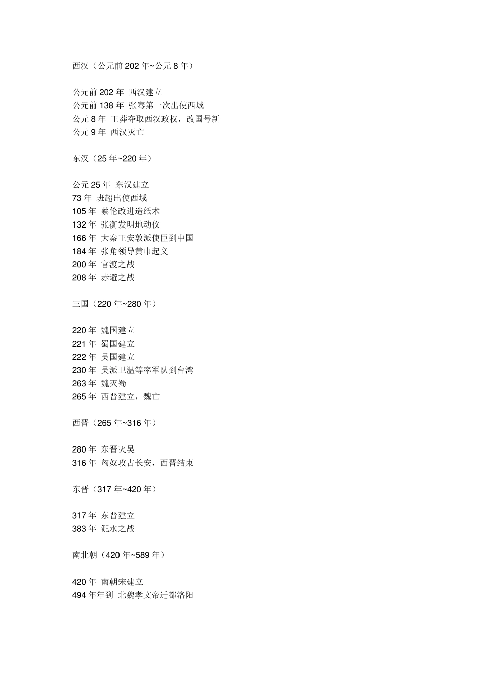 中国历史年代表(附世界历史年代表)_第2页