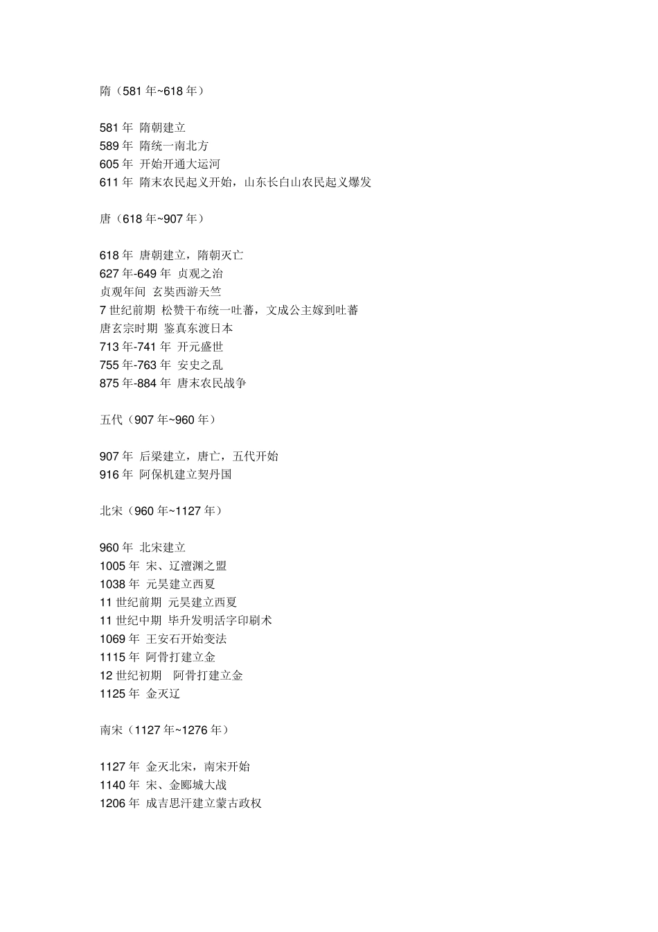 中国历史年代表(附世界历史年代表)_第3页