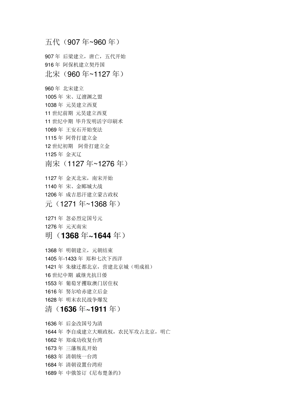 中国历史年代表及世界历史大事年表_第3页