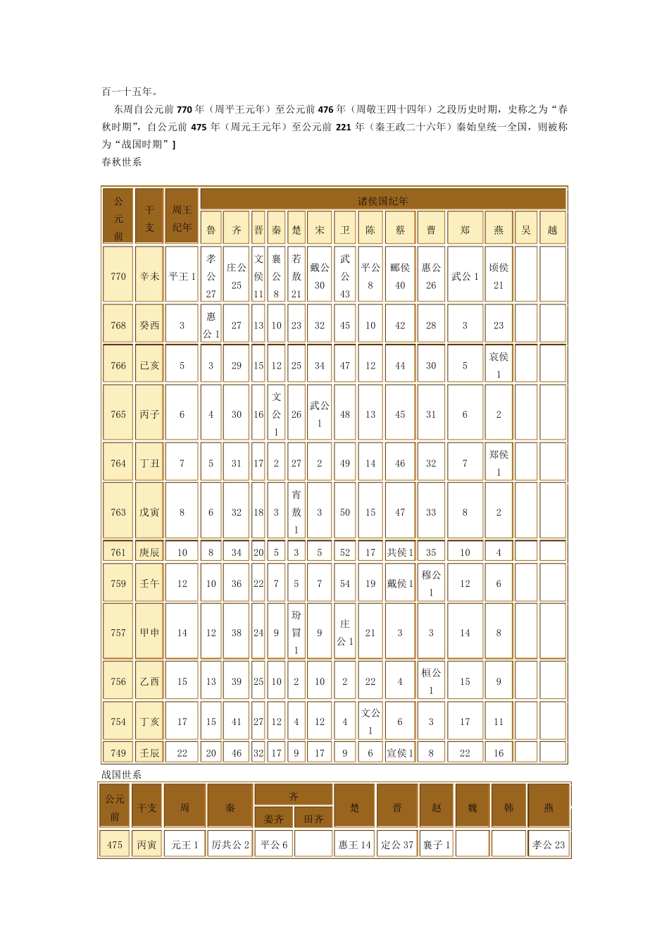 中国历史年表(详尽版)_第3页