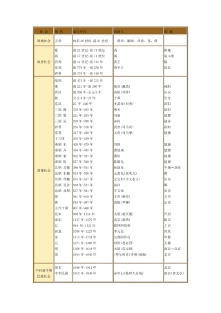 中国历史年表(详尽版)