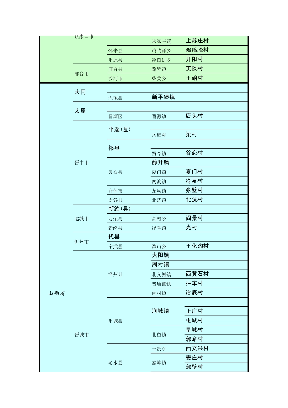中国历史文化名城、名镇、名村总表_第2页