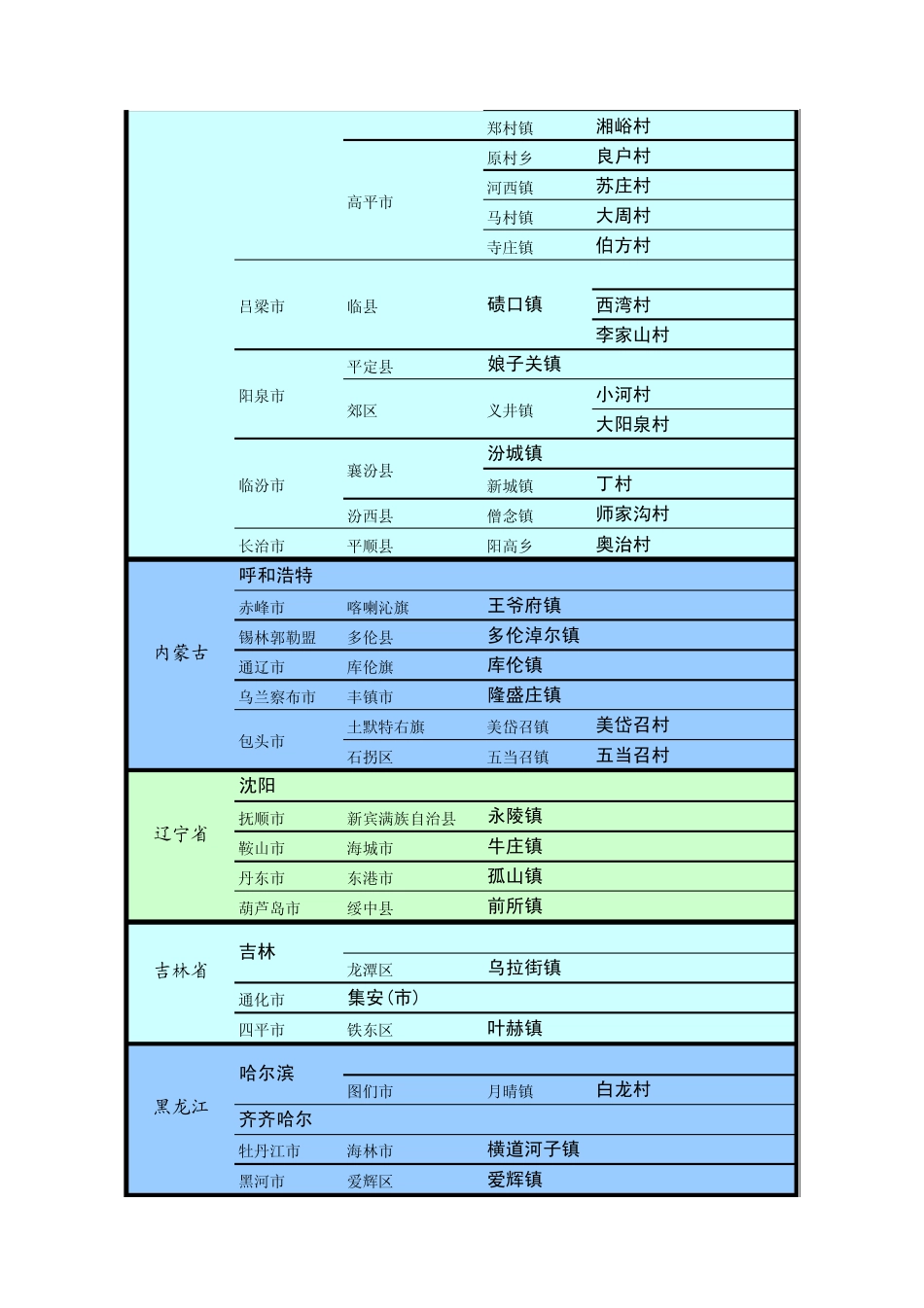 中国历史文化名城、名镇、名村总表_第3页