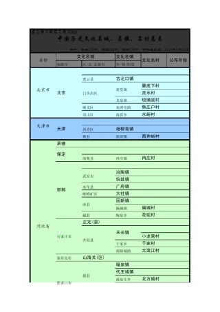 中国历史文化名城、名镇、名村总表