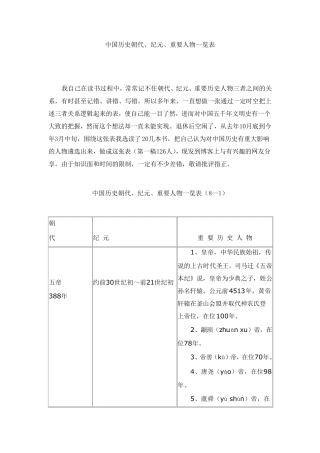 中国历史朝代、纪元、重要人物一览表
