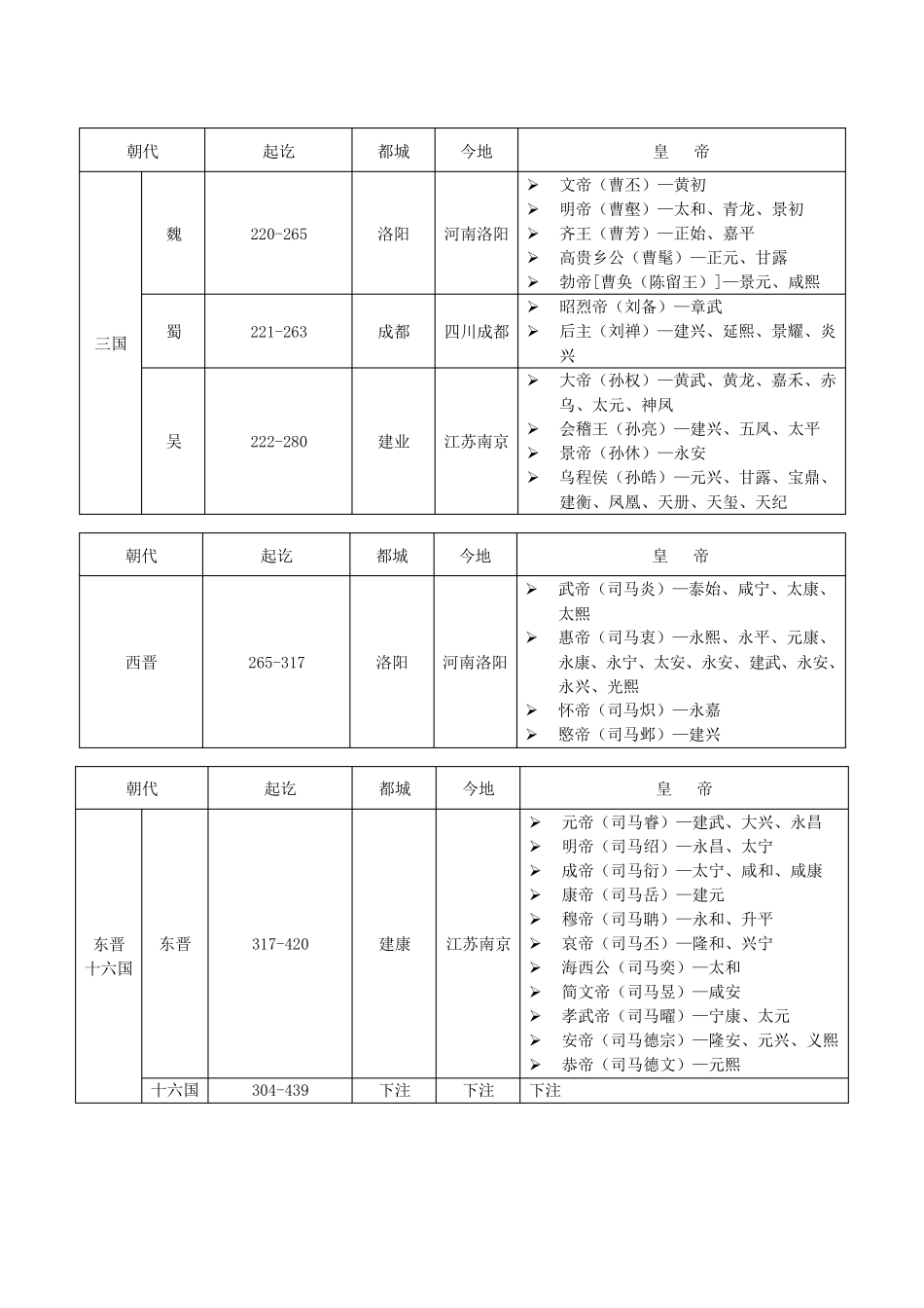 中国历史朝代公元对照表及各朝代皇帝_第3页
