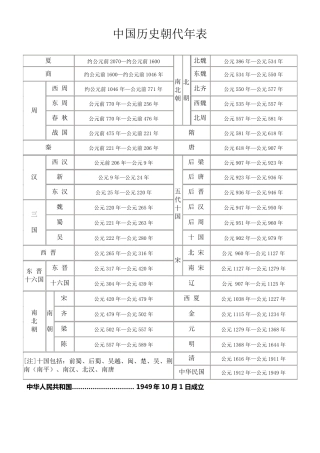 中国历史朝代年表