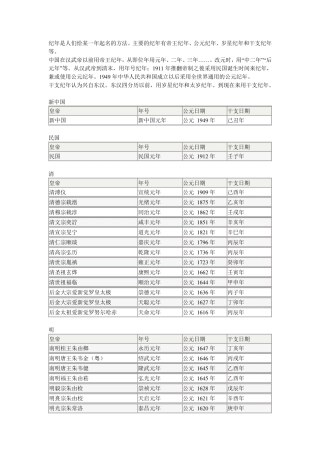中国历史朝代表(帝号、年号)