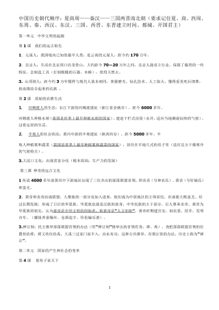 中国历史朝代顺序