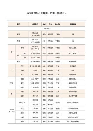中国历史朝代顺序表