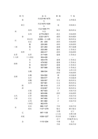 中国历史朝代顺序表以及各朝皇帝的顺序(简表和详表)