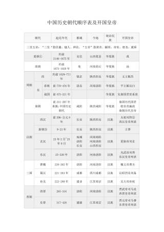 中国历史朝代顺序表及开国皇帝