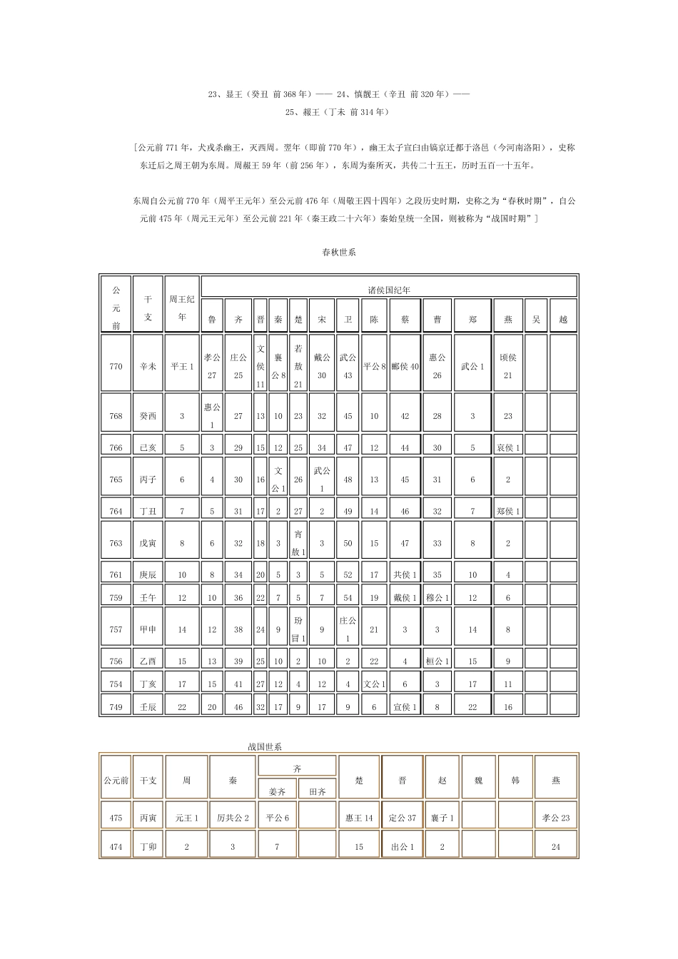 中国历史纪年表(最详细版)_第3页