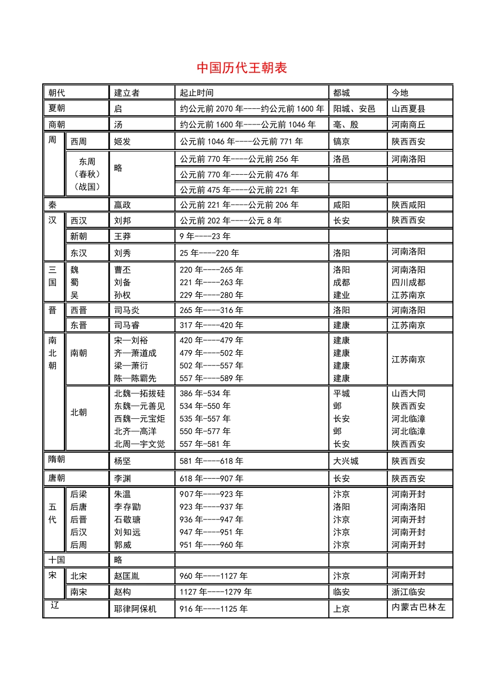 中国历史表格_第1页