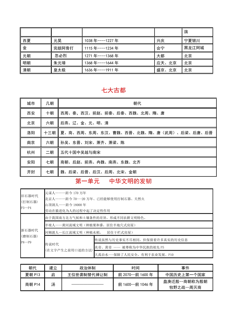 中国历史表格_第2页