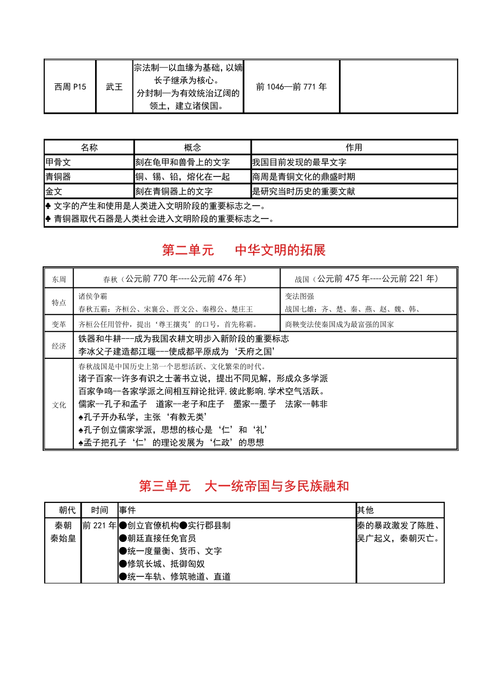中国历史表格_第3页