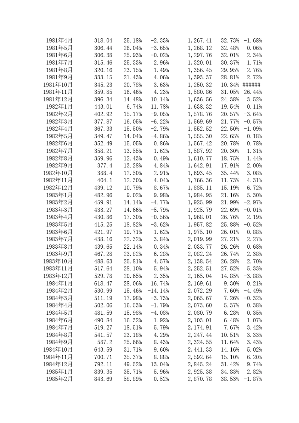 中国历年(19782012.9)货币供应量(M0,M1,M2)历史数据(截止到2012年9月份数据)_第2页