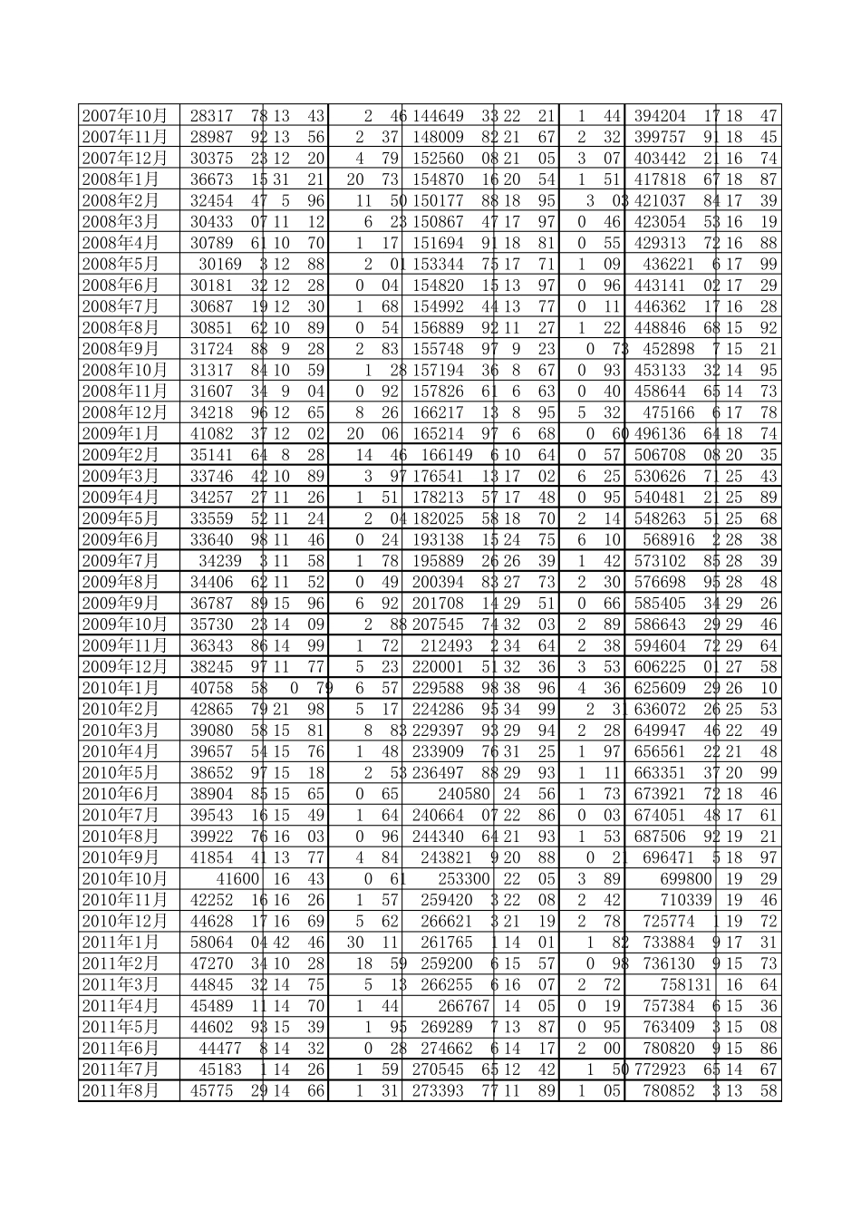 中国历年(19782013.3)货币供应量(M0_M1_M2)历史数据及与上证指数的关系(截止到2013年3月份数据)_第2页