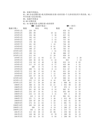 中国历年(19782018.1)货币供应量(M0M1M2)历史数据(截止到2018年1月份数据)