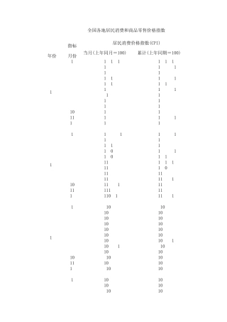 中国历年CPI指数1994年至2010年