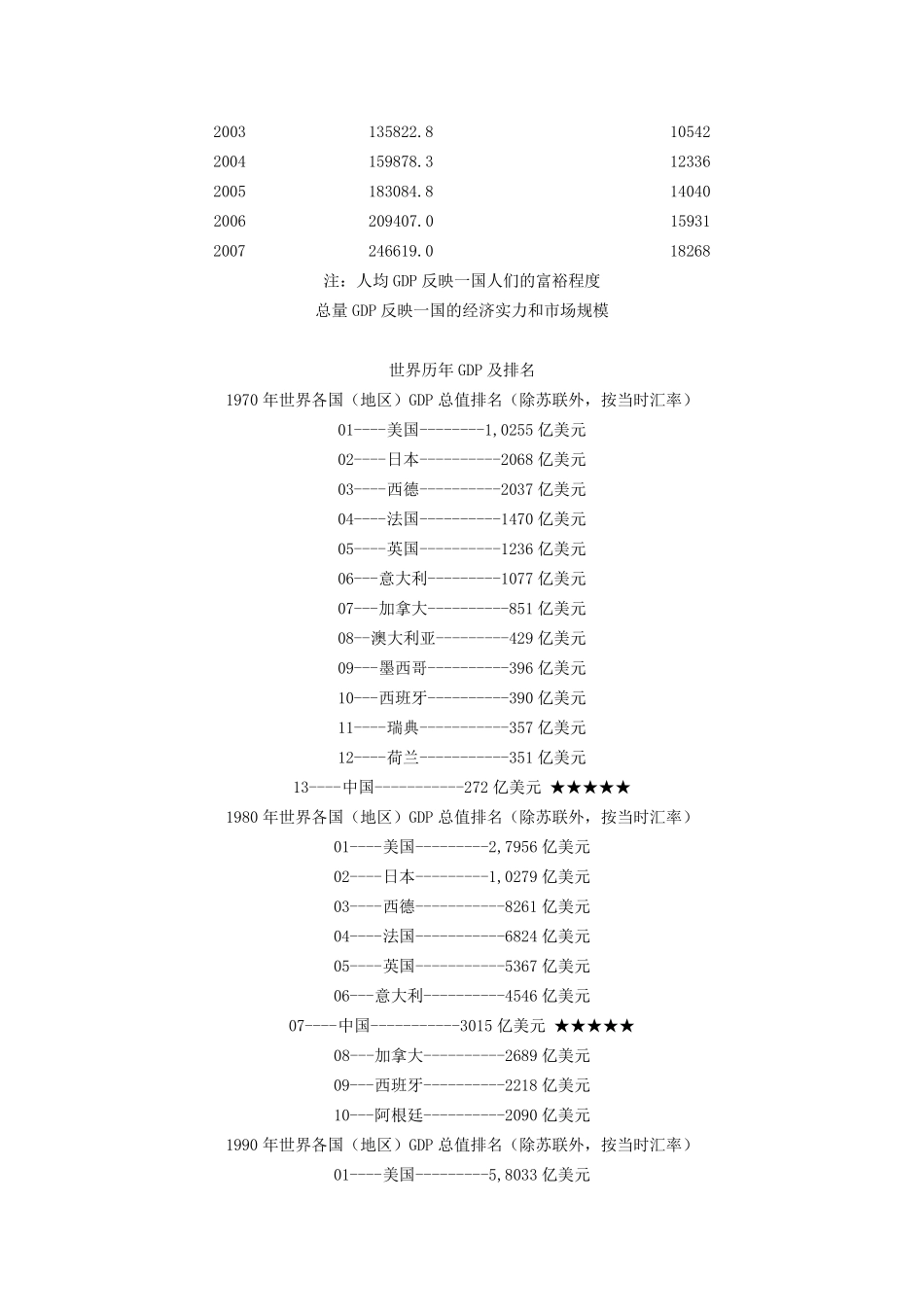 中国历年GDP中国历年人均GDP_第2页