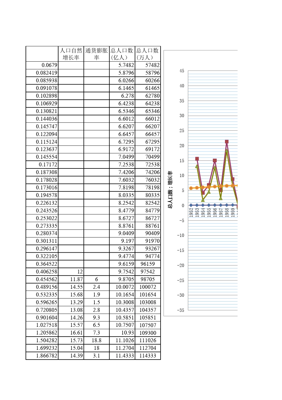 中国历年GDP数据_GDP及人均GDP增长率_通货膨胀率_人口总数_人口出生率、死亡率和自然增长率_(1952201_第3页