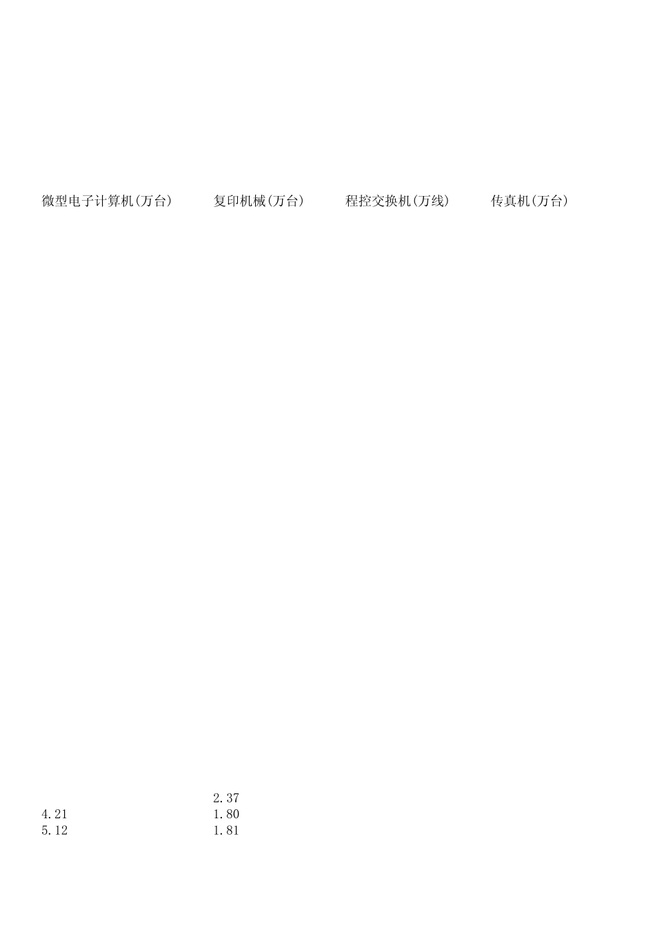 中国历年主要工业产品产量统计(19492008)_第3页