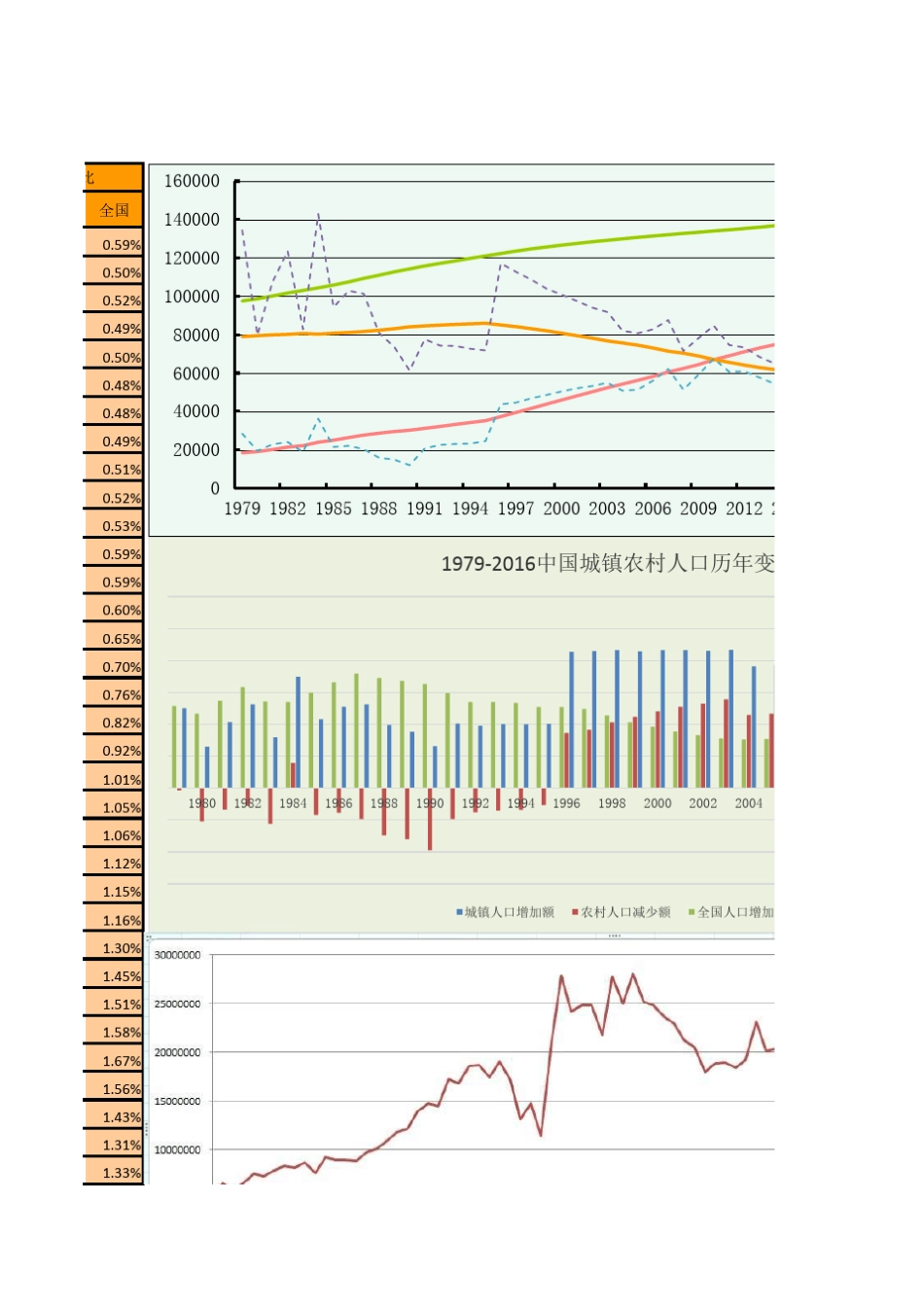 中国历年人口数统计(19782016)(年末数)_第3页