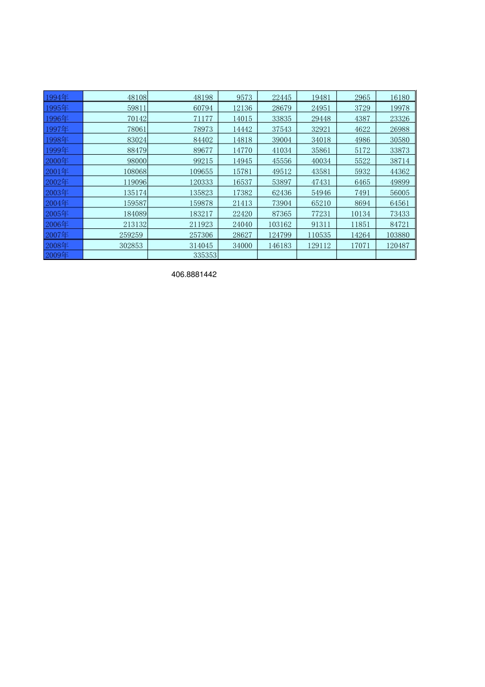 中国历年人均GDP和GDP_第2页