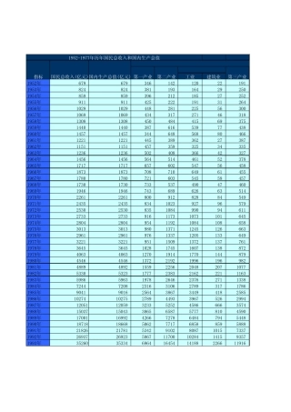 中国历年人均GDP和GDP