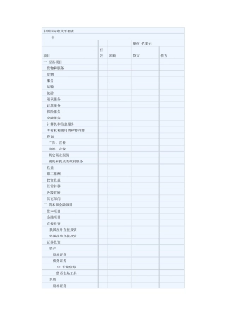 中国历年国际收支平衡表