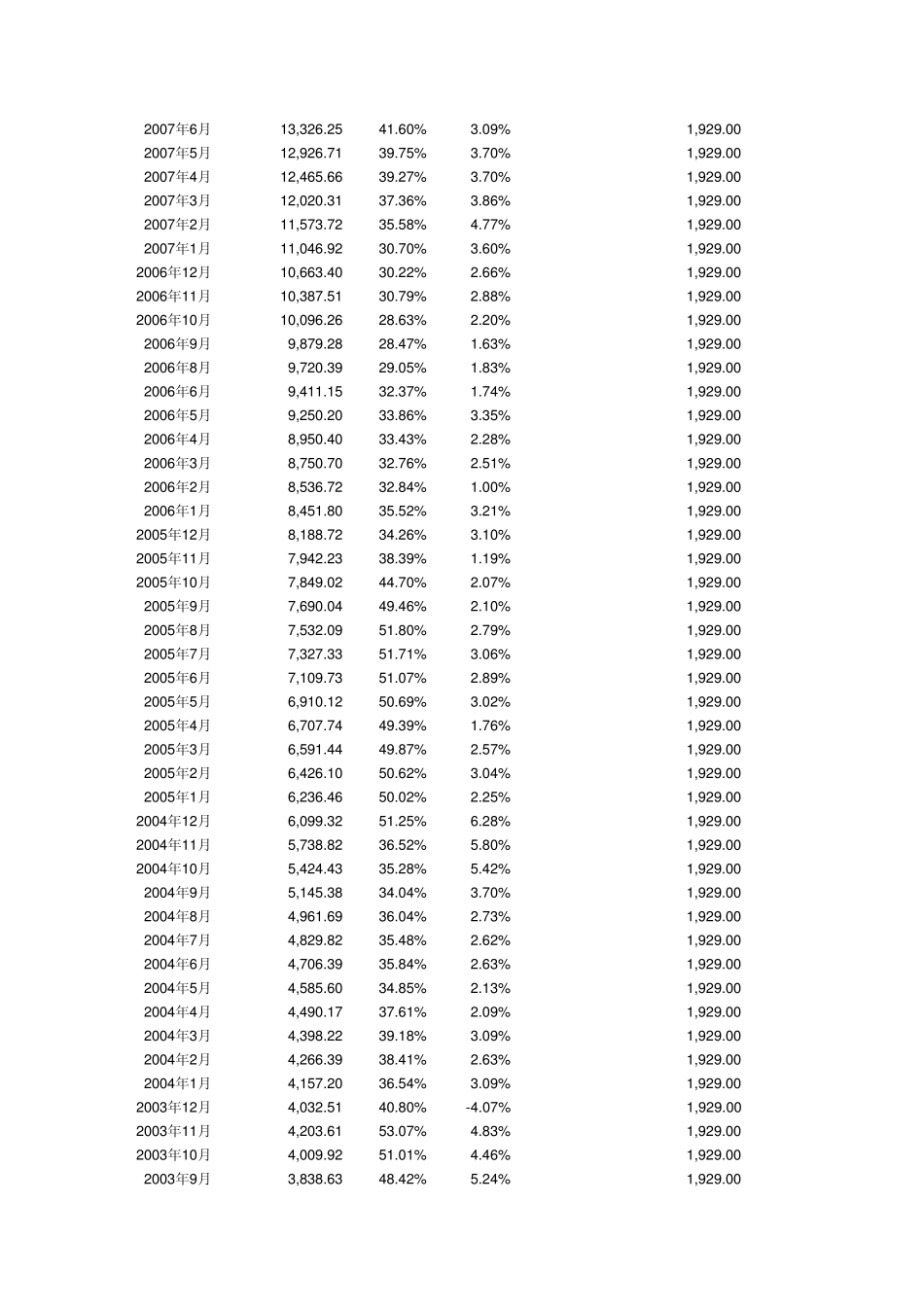 中国历年外汇和黄金储备数据一览_第2页