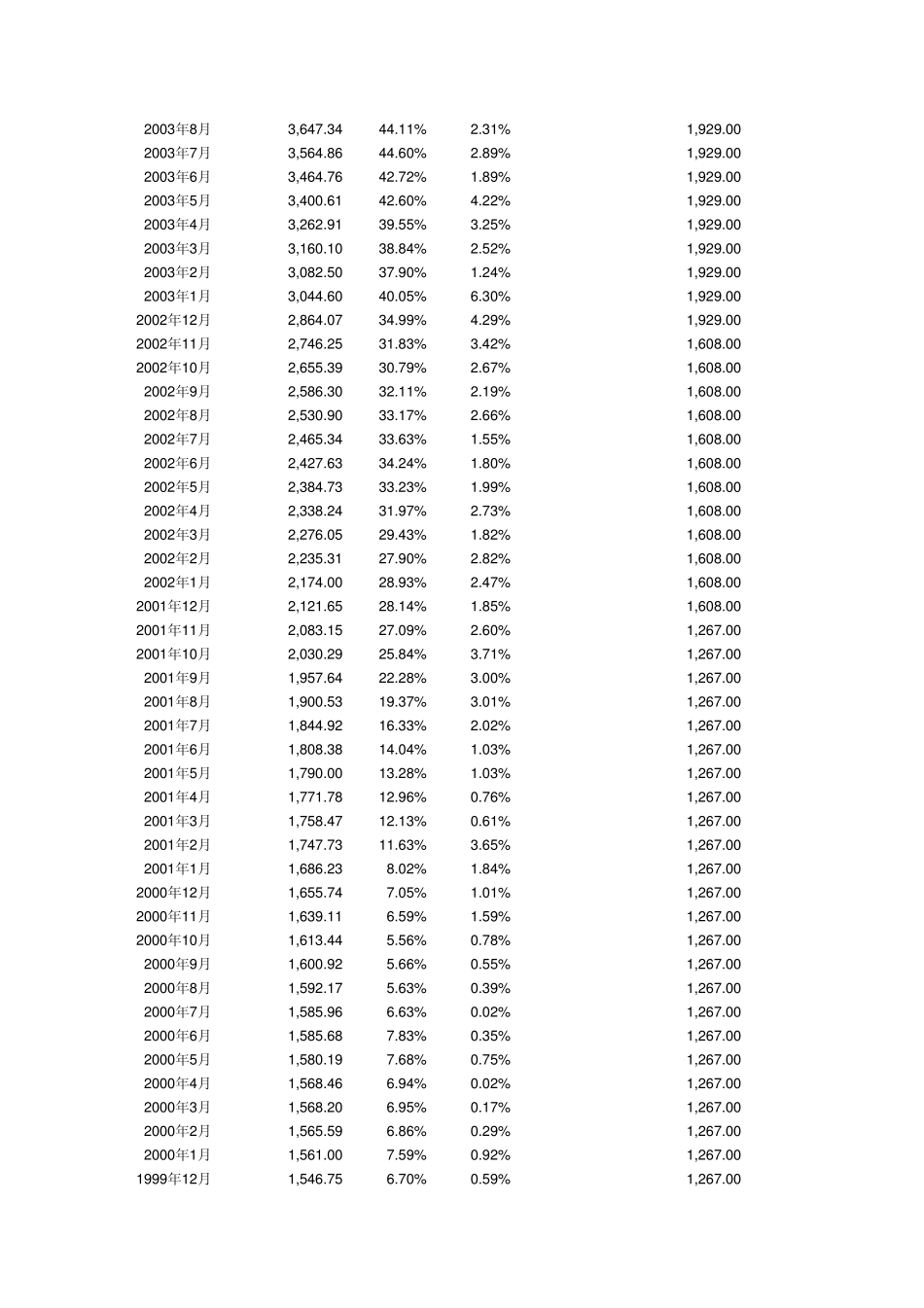 中国历年外汇和黄金储备数据一览_第3页