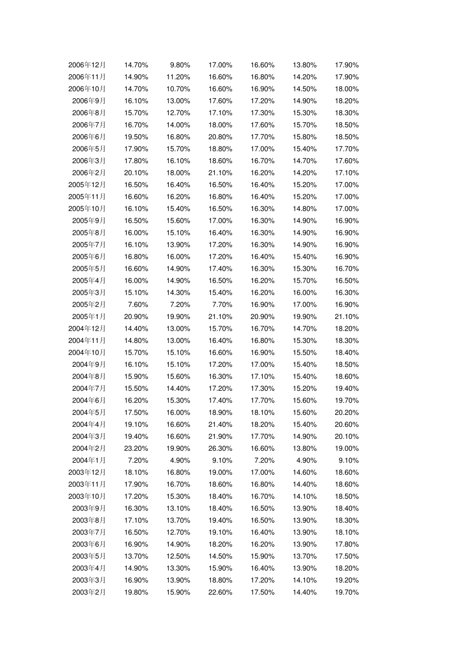 中国历年工业增加值数据_第2页