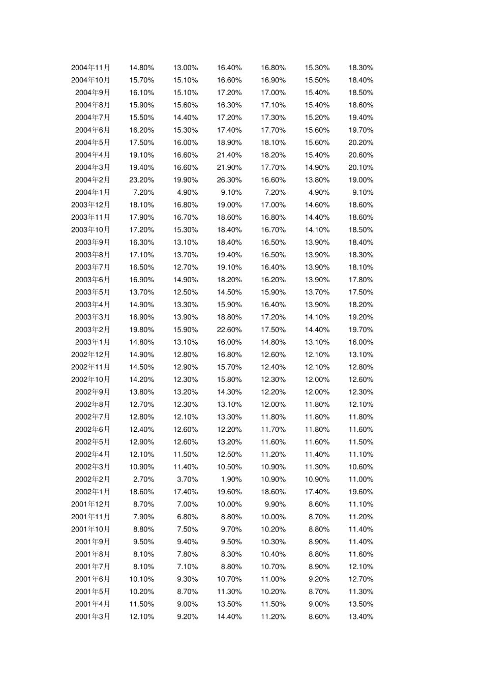 中国历年工业增加值数据最新2012_第3页