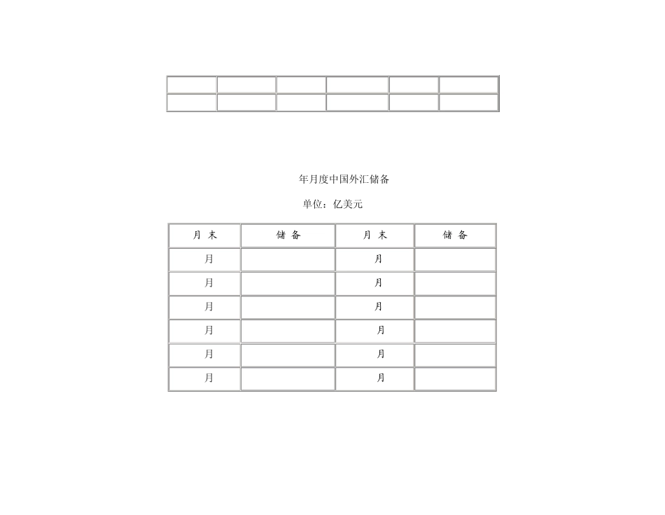 中国历年来的外汇储备_第2页