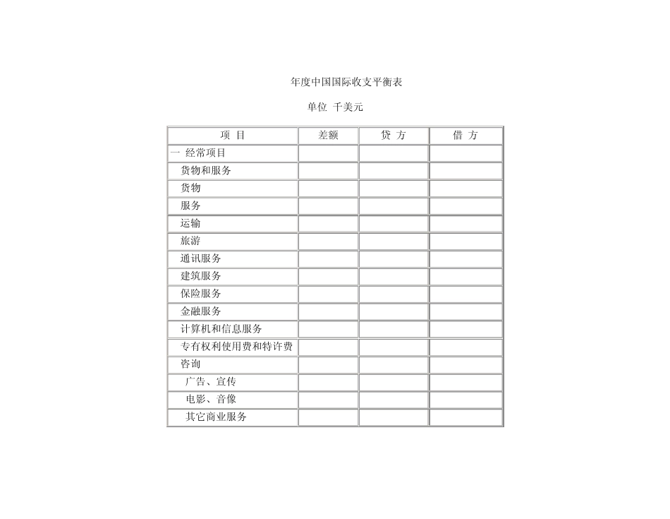 中国历年来的外汇储备_第3页