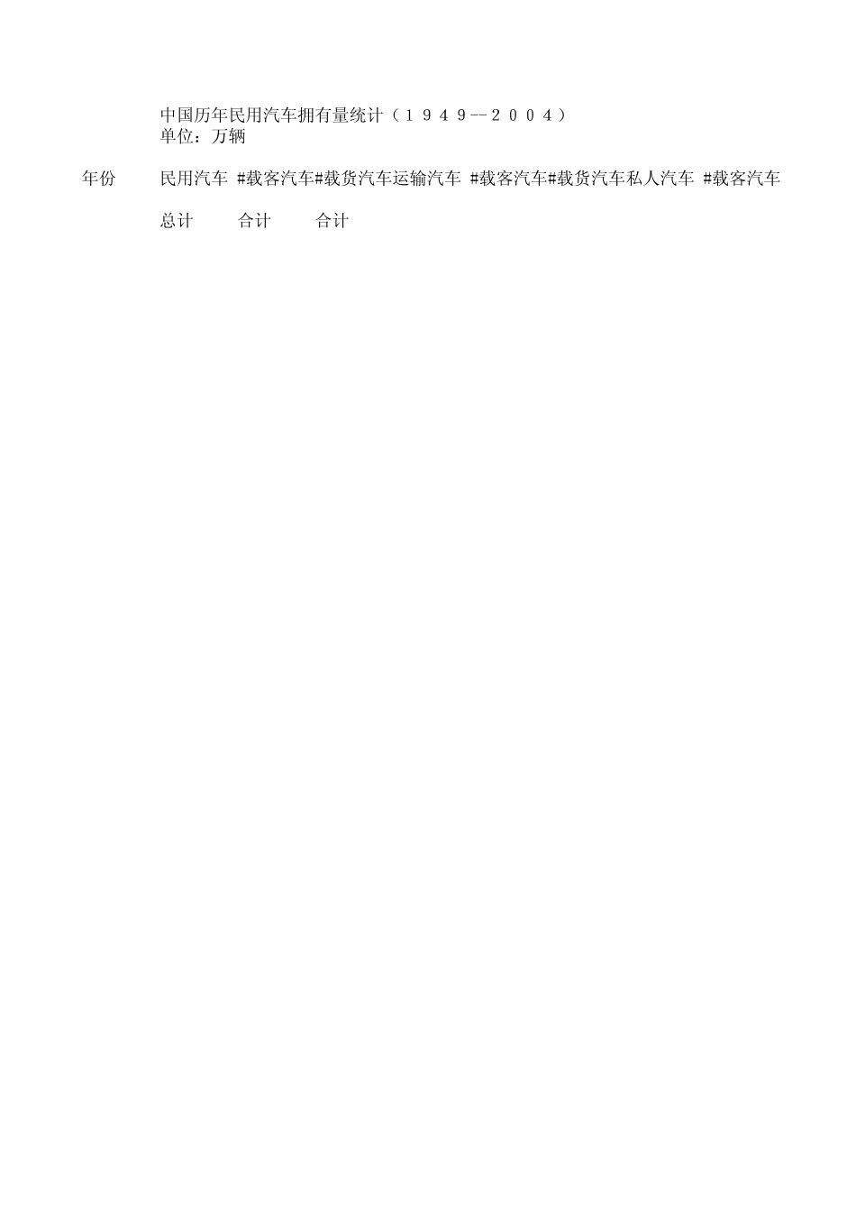 中国历年民用汽车拥有量统计(19492004)_第1页