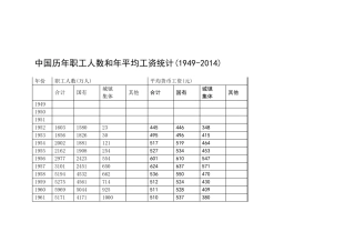 中国历年职工人数和年平均工资统计