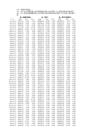 中国历年货币供应量(M0,M1,M2)历史数据(19782017年5月)