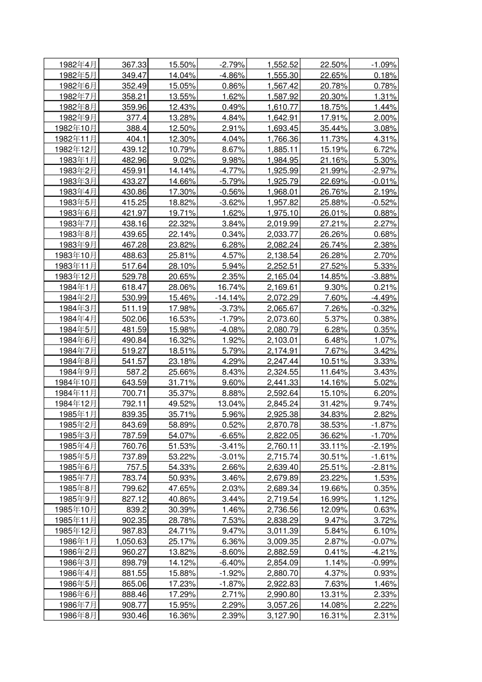 中国历年货币供应量(M0M1M2)准确数据(截止到2016年10月份数据)_第2页