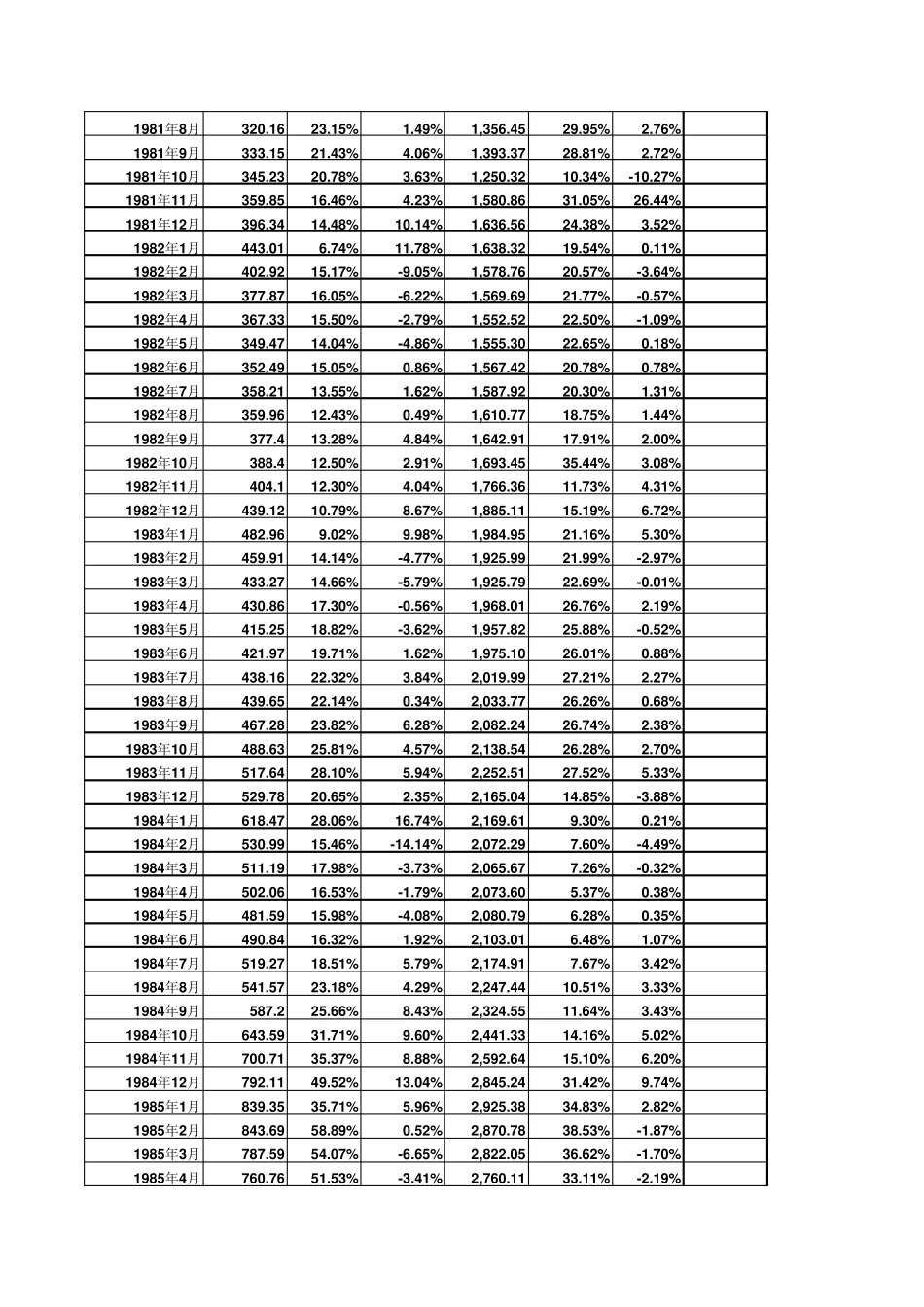 中国历年货币供应量(M0M1M2)准确数据(截止到2016年3月份数据)_第2页