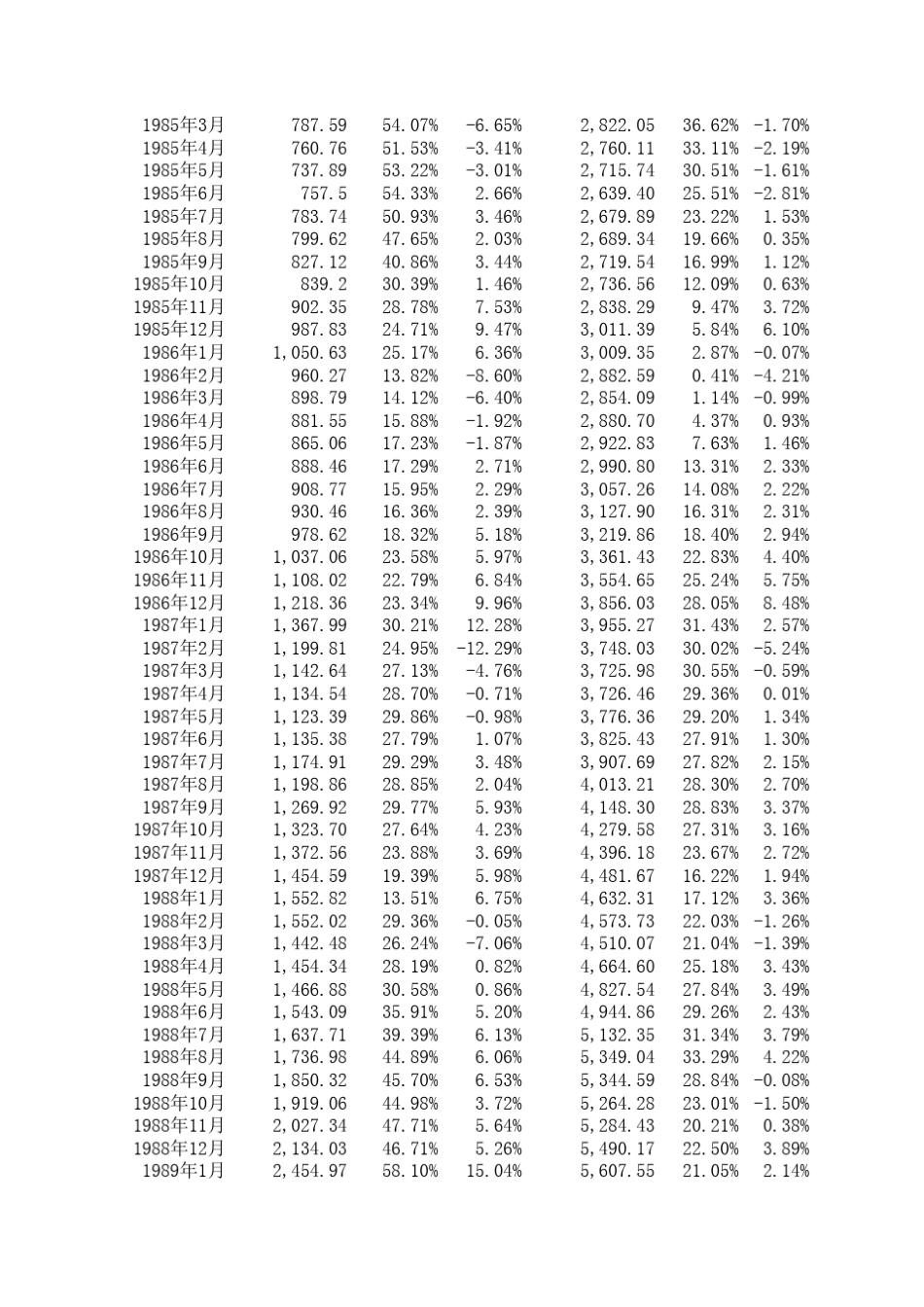 中国历年货币供应量(M0_M1_M2)_第3页
