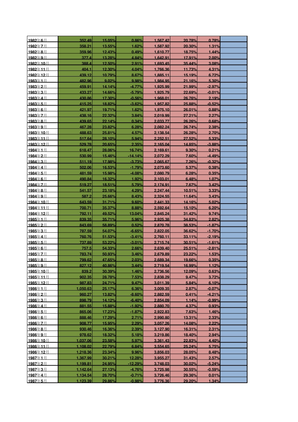 中国历年货币供应量(M0_M1_M2)包括2014年_第2页