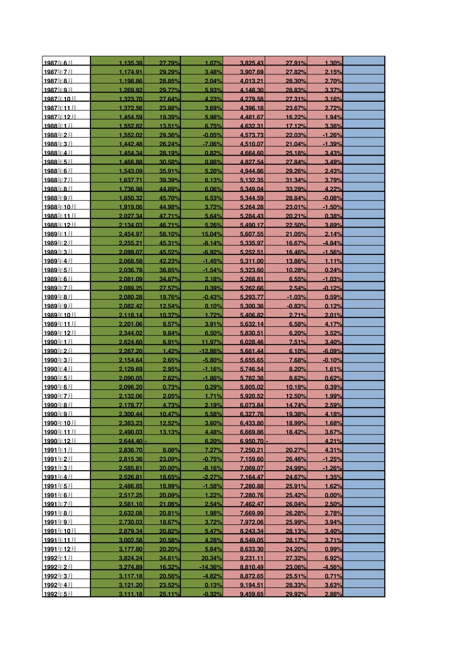 中国历年货币供应量(M0_M1_M2)包括2014年_第3页