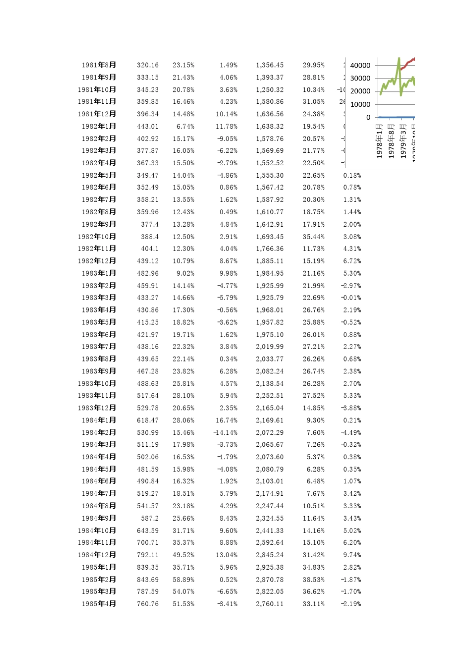 中国历年货币供应量(M0_M1_M2)历史数据(更新至2015年8月份数据)_第2页