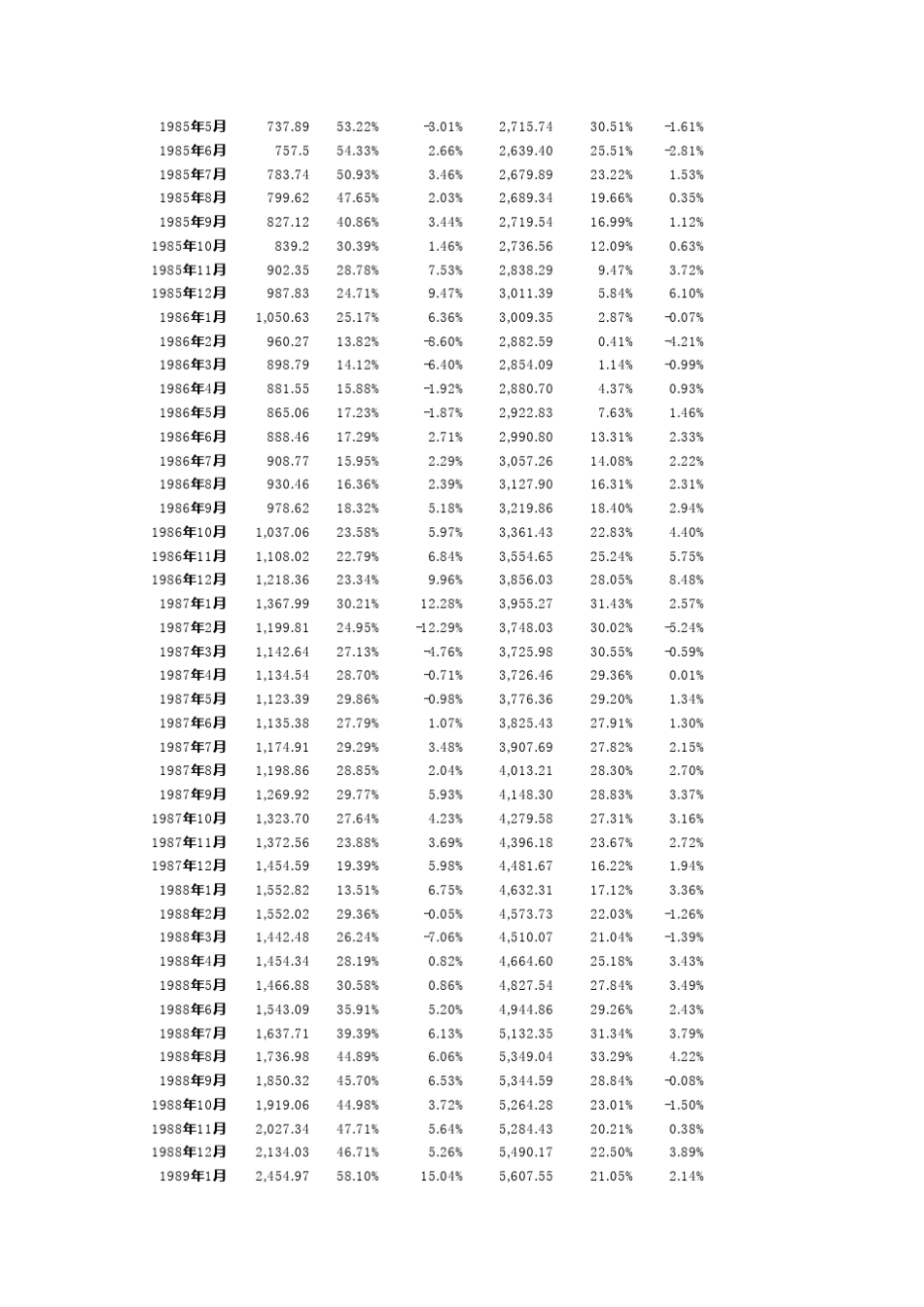 中国历年货币供应量(M0_M1_M2)历史数据(更新至2015年8月份数据)_第3页