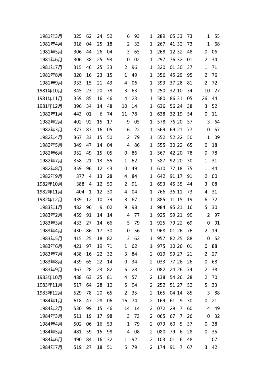 中国历年货币供应量数据(1978年1月2017年7月)_第2页